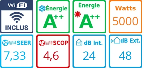 Caracteristiques Climatiseur Daikin EMURA 3 FTXJ50AS