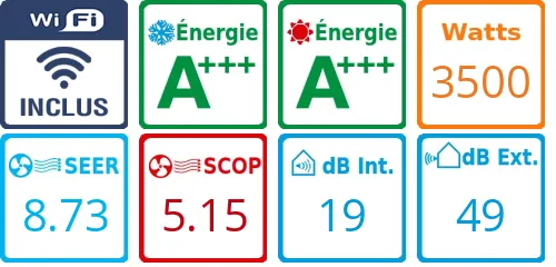 Caracteristiques Climatiseur Daikin Stylish FTXA35CW + RXA35A