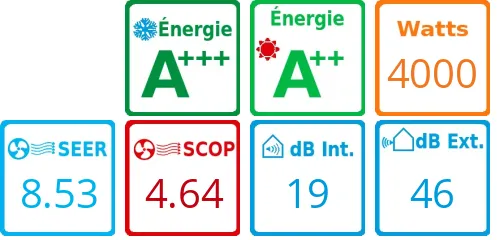 Caracteristiques Daikin Bi-split 2MXM40A + CVXM20A + FTXJ25AB