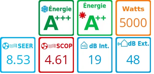 Caracteristiques Daikin Bi-split 2MXM50A + CVXM20A + FTXJ35AB