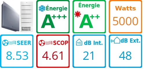 Caracteristiques Daikin Bi-split 2MXM50A + FTXJ20AS + FVXM35A