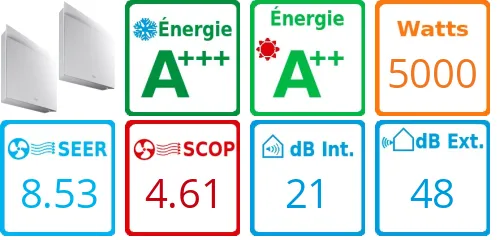 Caracteristiques Daikin Bi-split 2MXM50A + FTXJ20AW + FTXJ35AW