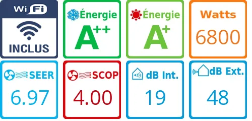 Caracteristiques Daikin Bi-split 2MXM68A + FTXJ20AB + FTXJ42AB