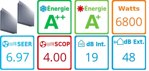 Caracteristiques Daikin Bi-split 2MXM68A + FTXJ35AS + FTXJ42AS