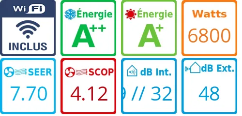 Caracteristiques Daikin Bi-split 3MXM68A + CTXM15A + FVXM50A