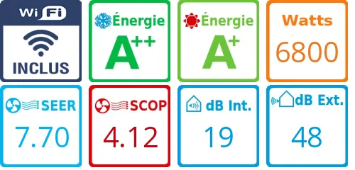 Caracteristiques Daikin Bi-split 3MXM68A + FTXJ20AB + FTXJ42AB