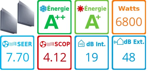 Caracteristiques Daikin Bi-split 3MXM68A + FTXJ20AS + FTXJ42AS