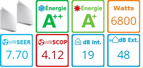 Caracteristiques Daikin Bi-split 3MXM68A + FTXJ35AW + FTXJ42AW