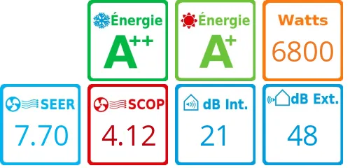 Caracteristiques Daikin Bi-split 3MXM68A + FVXM25A + FTXJ42AB