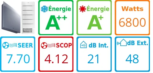 Caracteristiques Daikin Bi-split 3MXM68A + FVXM25A + FTXJ42AS