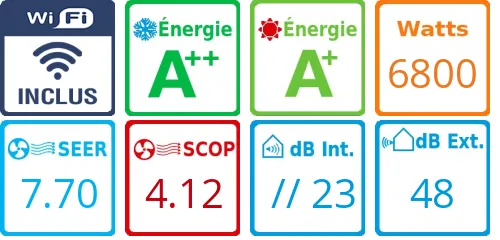 Caracteristiques Daikin Bi-split 3MXM68A + FVXM35A + FTXM42A