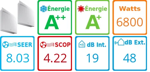 Caracteristiques Daikin Bi-split 4MXM68A + FTXJ35AW + FTXJ42AW