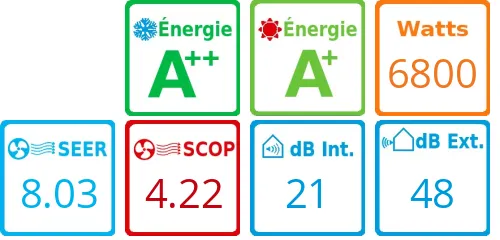 Caracteristiques Daikin Bi-split 4MXM68A + FVXM35A + FTXJ42AB