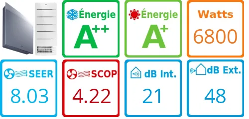 Caracteristiques Daikin Bi-split 4MXM68A + FVXM35A + FTXJ42AS