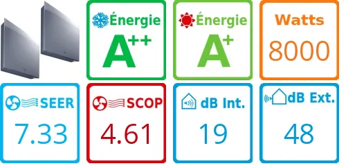 Caracteristiques Daikin Bi-split 4MXM80A + FTXJ35AS + FTXJ42AS