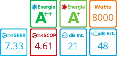 Caracteristiques Daikin Bi-split 4MXM80A + FVXM35A + FTXJ42AB