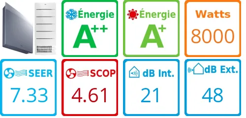 Caracteristiques Daikin Bi-split 4MXM80A + FVXM35A + FTXJ42AS