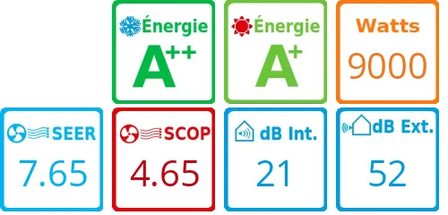 Caracteristiques Daikin Bi-split 5MXM90A + FTXJ42AB + FVXM50A