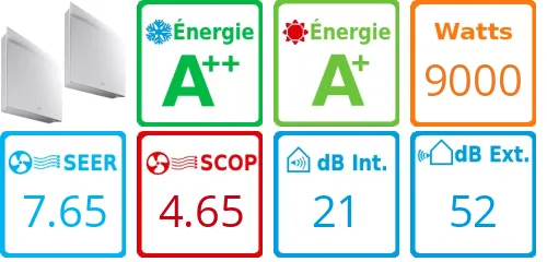 Caracteristiques Daikin Bi-split 5MXM90A + FTXJ42AW + FTXJ50AW