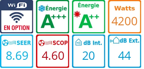 Caracteristiques Mitsubishi Bi-split MXZ-2F42VF + MSZ-AY20VGK + MFZ-KT25VG