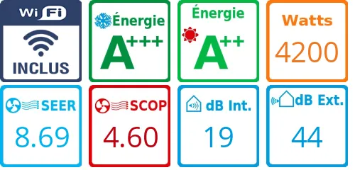 Caracteristiques Mitsubishi Bi-split MXZ-2F42VF + MSZ-LN18VGR + MSZ-LN25VGR