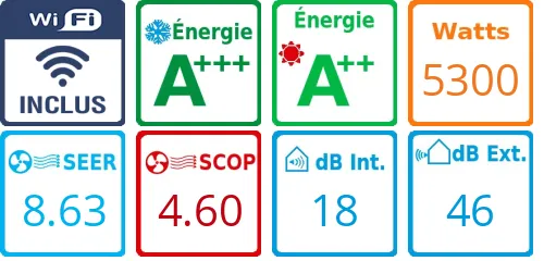 Caracteristiques Mitsubishi Bi-split MXZ-2F53VF + MSZ-AY20VGK + MSZ-AY35VGK