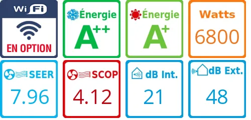 Caracteristiques Mitsubishi Bi-split MXZ-3F68VF + MSZ-AY20VGK + MFZ-KT50VG