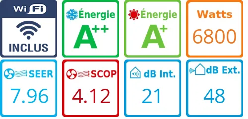 Caracteristiques Mitsubishi Bi-split MXZ-3F68VF + MSZ-AY20VGK + MSZ-AY42VGK