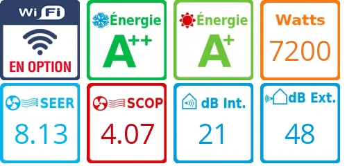 Caracteristiques Mitsubishi Bi-split MXZ-4F72VF + MSZ-AY20VGK + MFZ-KT50VG