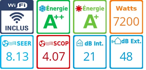 Caracteristiques Mitsubishi Bi-split MXZ-4F72VF + MSZ-AY20VGK + MSZ-AY50VGK