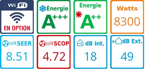 Caracteristiques Mitsubishi Bi-split MXZ-4F83VF + MSZ-AY25VGK + MFZ-KT50VG