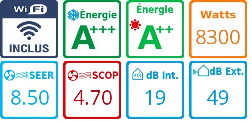 Caracteristiques Mitsubishi Bi-split MXZ-4F83VF + MSZ-LN25VGB + MSZ-LN50VGB