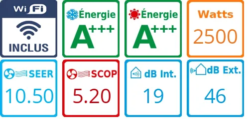 Caracteristiques Pack Climatisation Mitsubishi Mural MSZ-LN25VGW