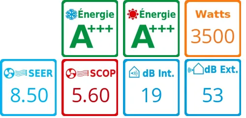 Caracteristiques Pack Climatiseur Toyotomi Erai 12