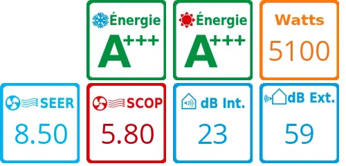 Caracteristiques Pack Climatiseur Toyotomi Erai 18